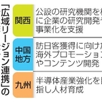 　「広域リージョン連携」の主な候補地域
