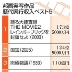 　邦画実写作品　歴代興行収入ベスト５