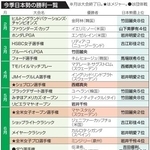 　今季日本勢の勝利一覧