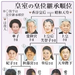 　皇室の皇位継承順位（一部写真あり）