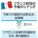 　フランス政局の今後のシナリオ