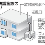 　放射線防護施設のイメージ