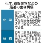 　化学、鉄鋼業界などの最近の主な再編