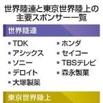 　世界陸連と東京世界陸上の主要スポンサー一覧
