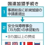 　国連加盟手続き