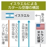 　イスラエルによるカタール空爆の構図