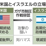 　米国とイスラエルの立場