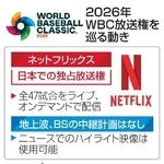 　２０２６年ＷＢＣ放送権を巡る動き