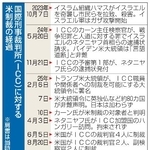 　国際刑事裁判所（ＩＣＣ）に対する米制裁の経過