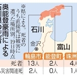 　奥能登豪雨による石川県の死者