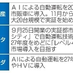 　主な国内メーカーの自動運転の取り組み