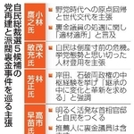 　自民総裁選５候補の党再建と派閥裏金事件を巡る主張
