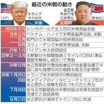 　最近の米朝の動き（写真はＡＰ、新華社）