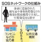 　ＳＯＳネットワークの仕組み