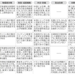 　自民党総裁選　５候補の主張比較
