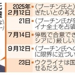 　トランプ氏発言の変遷（写真はロイター）