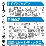 　ウーブン・シティでの主な実証項目