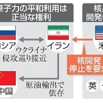 　イラン核問題を巡る構図