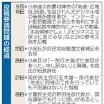 　投稿要請問題の経過