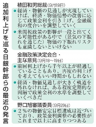 　追加利上げを巡る日銀幹部らの最近の発言