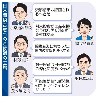 　日米関税合意への５候補の立場（似顔　本間康司）
