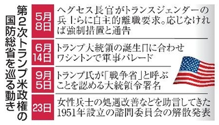 　第２次トランプ米政権の国防総省を巡る動き