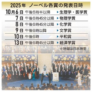 　２０２５年　ノーベル各賞の発表日時