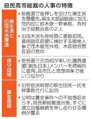 　自民高市総裁の人事の特徴