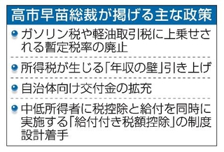 　高市早苗総裁が掲げる主な政策
