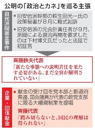 　公明の「政治とカネ」を巡る主張