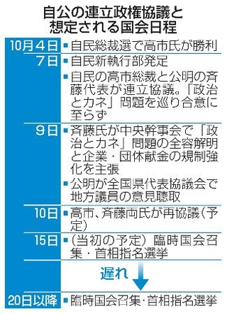 　自公の連立政権協議と想定される国会日程