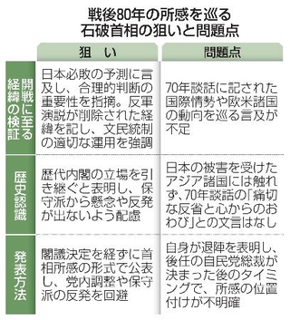 　戦後８０年の所感を巡る石破首相の狙いと問題点