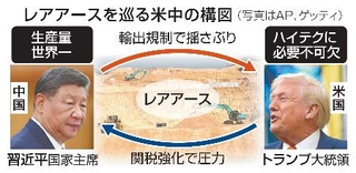 　レアアースを巡る米中の構図（写真はＡＰ、ゲッティ）