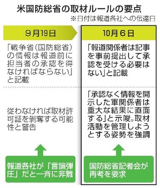　米国防総省の取材ルールの要点
