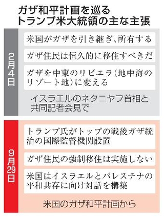 　ガザ和平計画を巡るトランプ米大統領の主な主張