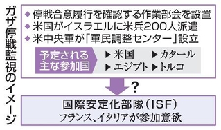 　ガザ停戦監視のイメージ
