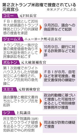 　第２次トランプ米政権で捜査されている元高官ら