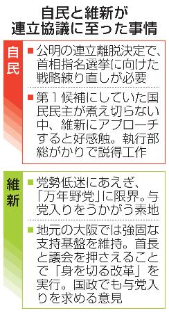 　自民と維新が連立協議に至った事情