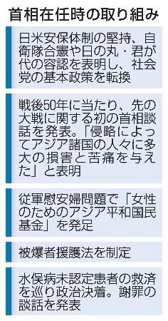 　首相在任時の取り組み
