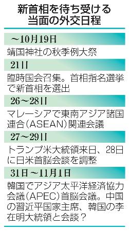 　新首相を待ち受ける当面の外交日程