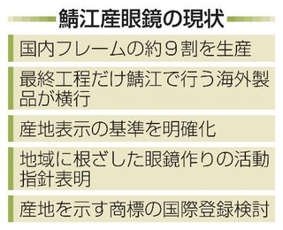 　鯖江産眼鏡の現状