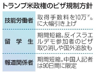 　トランプ米政権のビザ規制方針