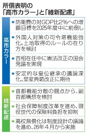 　所信表明の「高市カラー」と「維新配慮」