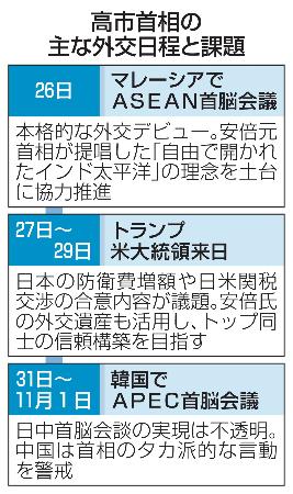 　高市首相の主な外交日程と課題