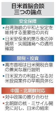 　日米首脳会談三つの論点