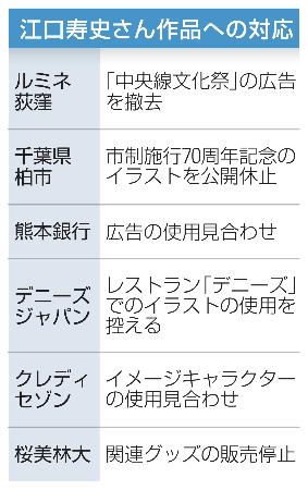 　江口寿史さん作品への対応