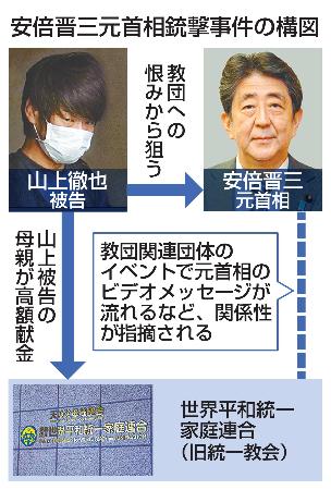 　安倍晋三元首相銃撃事件の構図