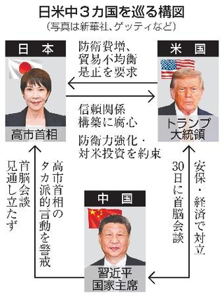 　日米中３カ国を巡る構図（写真は新華社、ゲッティなど）