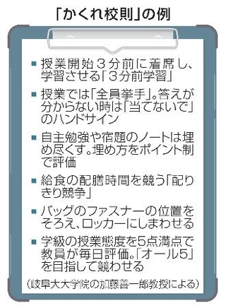 　「かくれ校則」の例