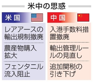 　米中の思惑